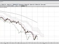 緩和バブル加速、日米独上海株価堅調！