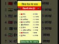 🔥किस देश के पास कितनी सेना है❓ Which country has how many armies ? #army #ssc #gk#upsc #gkquiz