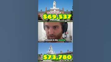 The most expensive private schools in the US vs homeschool #shorts