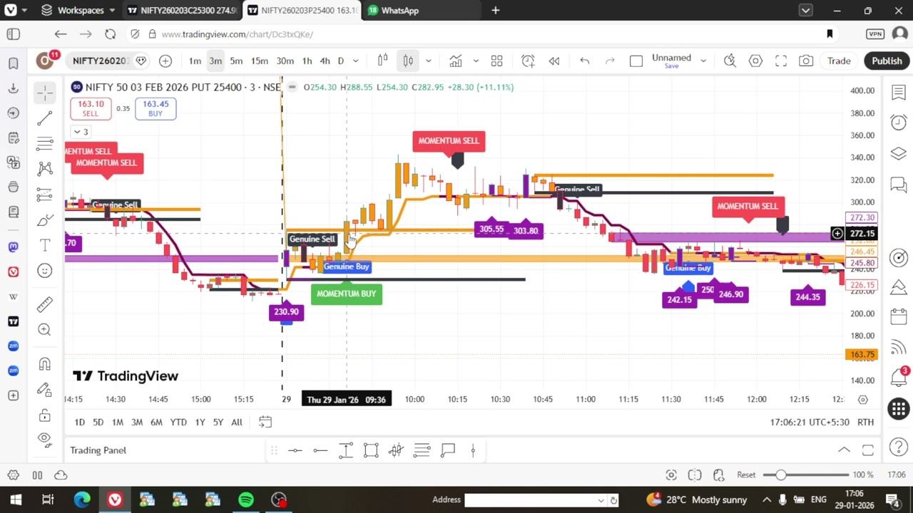 TIME CYCLE INDICATOR,TIME BASED INDICATOR,NIFTY INDICATOR,BEST OPTION INDICATOR,BANKNIFTY INDICATOR