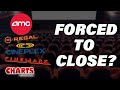 How Long Can Theaters Afford to Stay Open? - Charts with Dan!