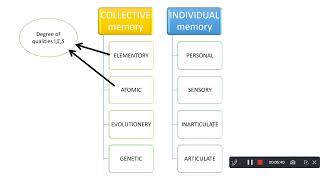 DOOR WAY 473 causal factor of memory layers
