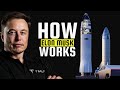 How elon works #elonmusk #spacex #tesla #history #biography   #billionaire #entrepreneur #motivation