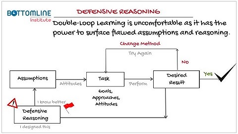 Bottomline Double Loop Learning