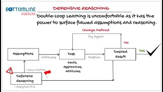 Bottomline Double Loop Learning