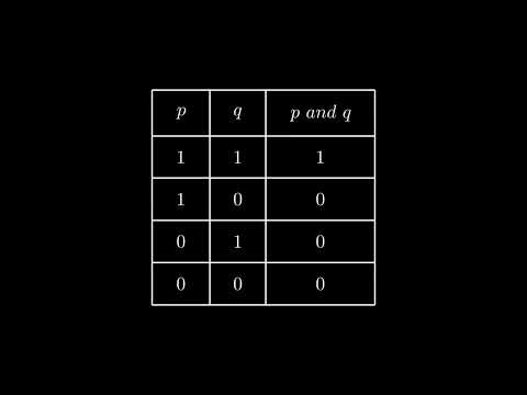 Truth Tables for disjunction and conjunction in manim