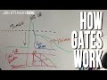 How to use audio gates  noise gate for live sound