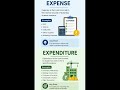 Expense vs Expenditure