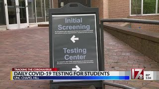 Daily COVID-19 testing for students at UNC-CH