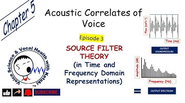 Source Filter Theory explained in time and frequency domain representation