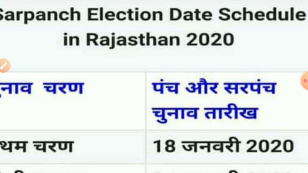 Rajasthan Sarpanch Election 2020 Gram Panchayat Election 2020 Sarpanch Election 2020 Youtube