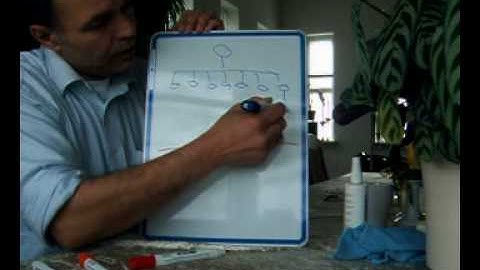 MLM explanations: Binary and linear systems