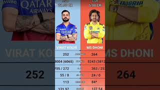 #CSK vs RCB#shorts