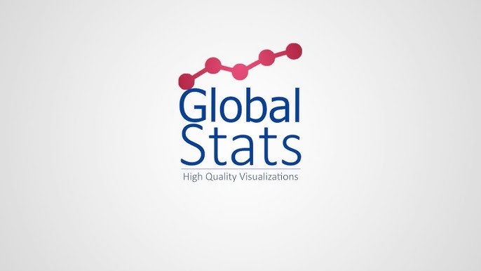 global stats