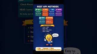 REST API Methods Explained Simply | GET POST PUT PATCH DELETE 🚀
