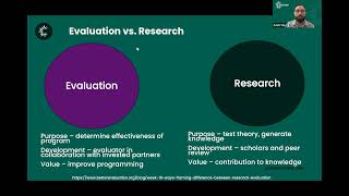 Advancing Recovery Program Evaluation: Session 1