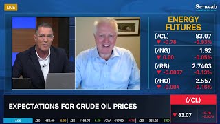 Expectations for Crude Oil Prices