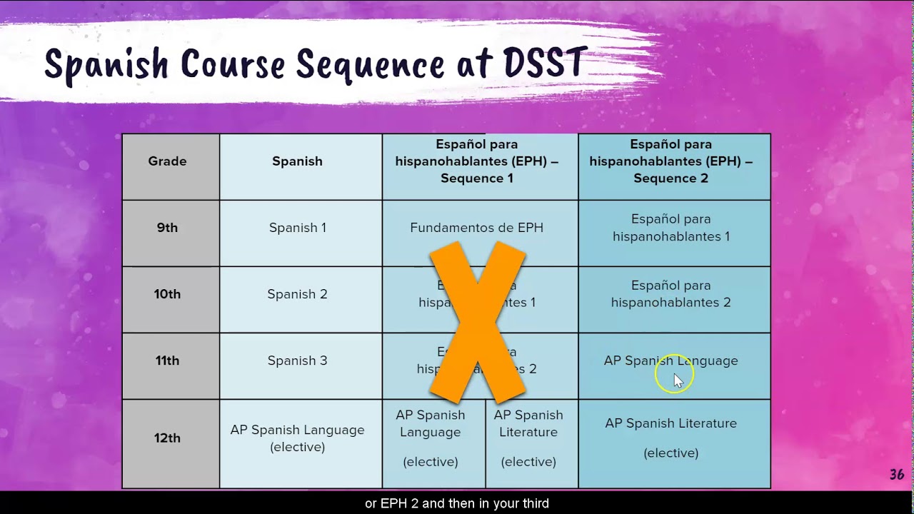 2020 GVR Spanish Placement (Class of 2024) YouTube
