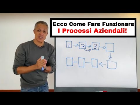 Video: 3 modi per guadagnare con Google Adsense