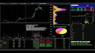 Kjts - 2024-05-03 Daily Intraday Tick Chart Ysis Stock Market Updates
