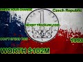 This 1 Koruna Coin Can Make You a Millionaire | $102,431,000 Shock