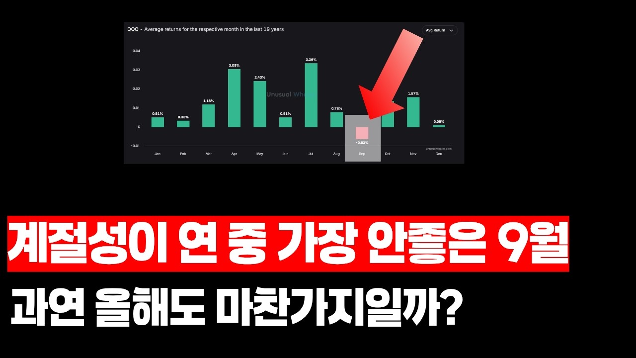 계절성이 연중 가장 안좋은 9월의 매매전략