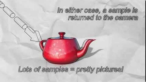 How does raytracing work?