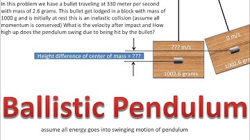 Projectile Hitting Block Pendulum (Find Velocity After Collision and Height of Pendulum Swing)