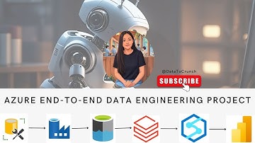 End-to-End Azure ETL | SQL➡️ADLS with ADF, Databricks, Synapse & Power BI | Beginner + Intermediate