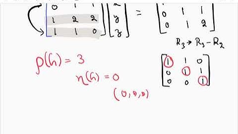 Inverse Linear Transformations | Linear Algebra