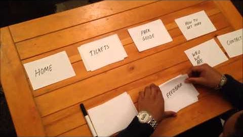 Card Sorting - Akram Hussain