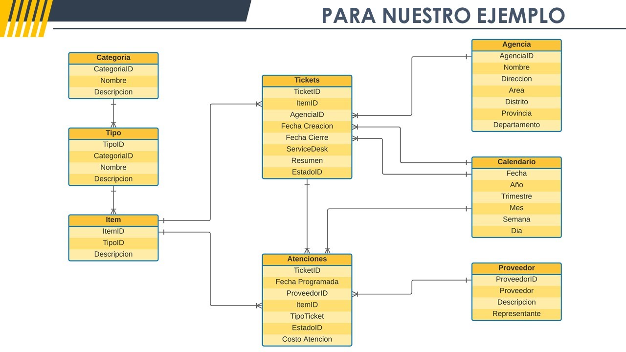 Arriba 56+ imagen modelo logico sql