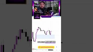 Fair Value Gaps Explained: Trading Smart Money Inefficiencies #shorts