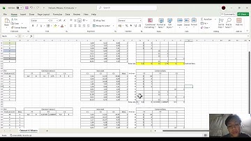 Clustering algoritma K-Means di Excel dan RapidMiner