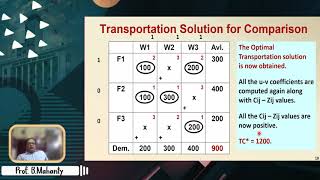 Transshipment Problem:Concepts and Examples