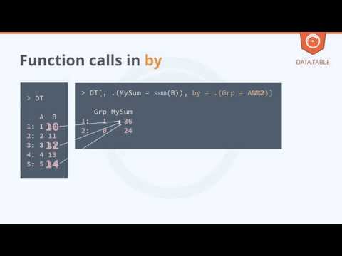 The data.table Package - Doing j by group