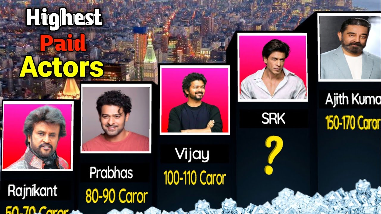 Top 10 Highest Paid Actors in india 2024