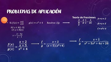 Operaciones Con Funciones Reales