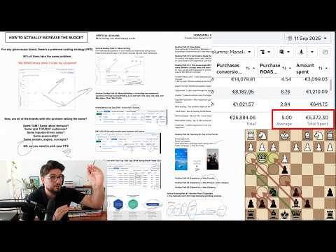 How to Scale Meta Ads From $1K to $5K/Day Without Killing Your ROAS (Advanced Framework)