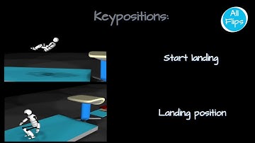 Handspring double front   Vault