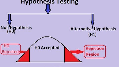 Sta301 Lecture 37 Hypothesis Testing Part1