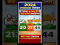 2021: Which Party Won How Many Seats? | 2024 Lok Sabha Context #2026election #wbelection #shorts