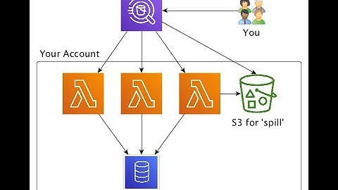 Lab: Querying Data by Using Athena || Data Science || Data Science Certificate