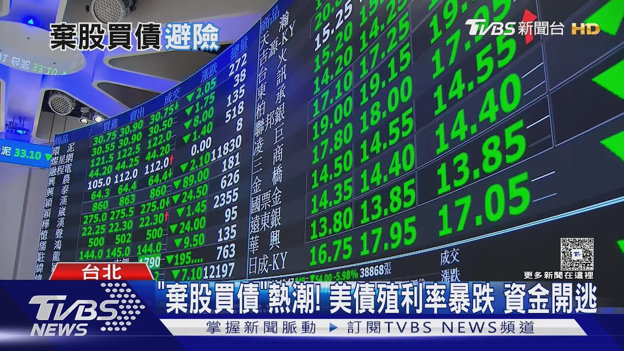 「棄股買債」熱潮! 美債殖利率暴跌 資金開逃｜TVBS新聞 @TVBSNEWS01