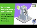 Безпечне використання банкоматів. Схеми шахраїв і поради для зняття готівки у банкоматах | Протизавр