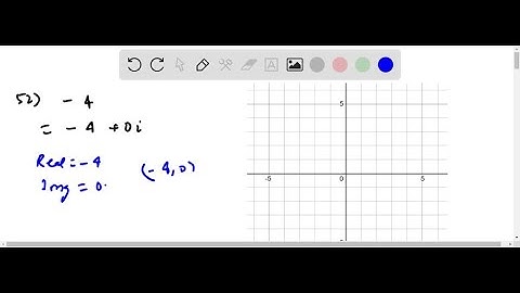 For the following exercises, plot the complex number in the complex plane. -4