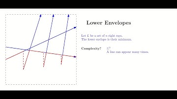 Brief introduction to the concept of "Lower Envelope"