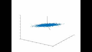 Intuitive illustration of Principal Component Analysis (PCA) in a 3-dimensional case.