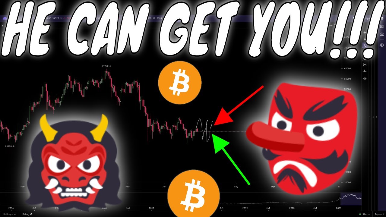 👹👺 Bitcoin DANGER !!! ~ FEAR The "COMPOSITE MAN" !!! 👺👹 ~ (He sees you when you sleep...)