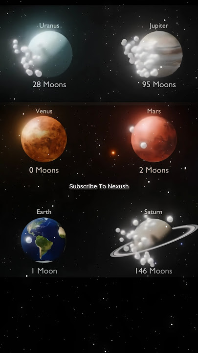How Many Moons Do Planets Have? 🌍🪐 (2025 Updated List) #moon #solarsystem